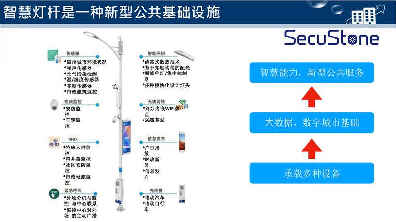 智慧灯杆解决方案